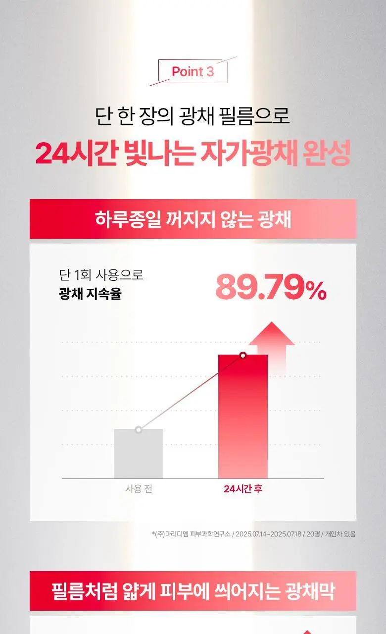 [광채마스크] 바이오힐보 NAD 프리즈셀 글로우 필름 마스크 1매/5+1매기획 상세페이지 15